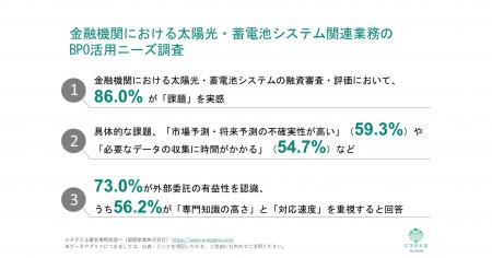 [独自レポートVol.30]【金融機関における太陽光・蓄電