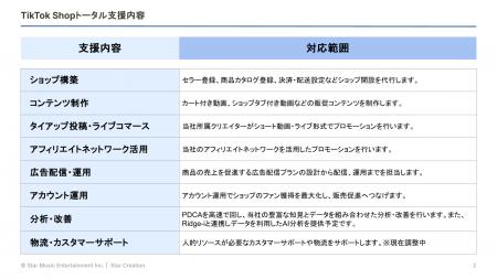 リッジアイのグループ会社スターミュージック、独自の