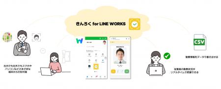LINE WORKS、AI顔認証付きクラウド型勤怠打刻サービス