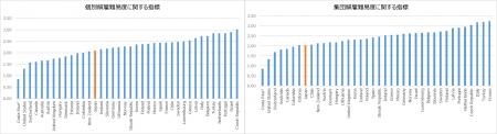 解雇規制に対する国別の特徴―実は高くない日本の解雇