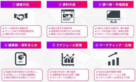 【90分法人AI研修】ChatGPT・Gemini・Copilotの業務効