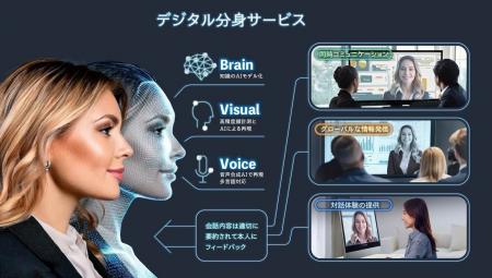 TOPPAN、生成AIを活用した「デジタル分身サービス」の