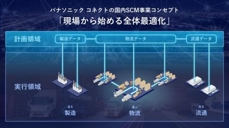 パナソニック コネクト、日本企業のSCM変革に向けて「