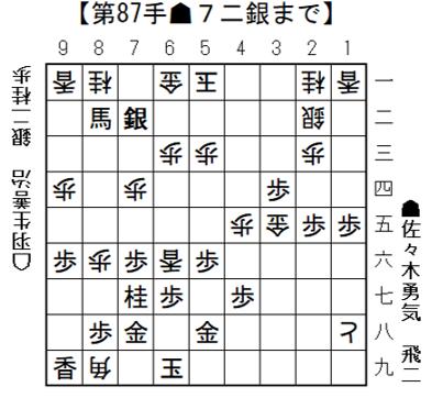 将棋日本シリーズ一回戦第一局中国大会結果　佐々木勇