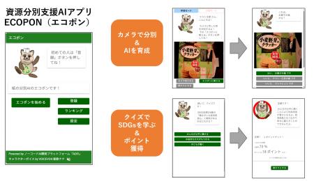 産学連携で誕生！ごみ分別を楽しみながら学べるutf-8