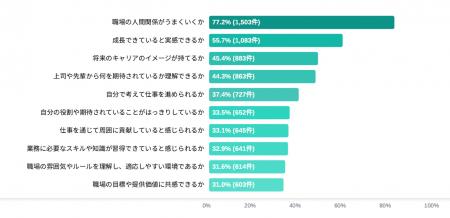 2025年卒新卒入社意識調査レポートリリース