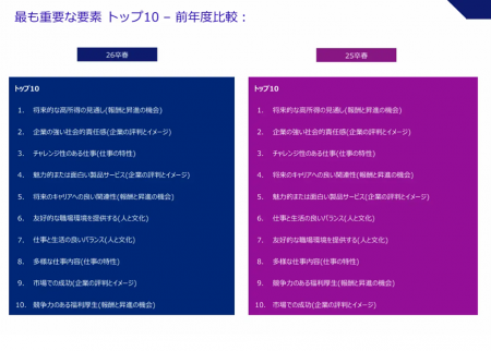 人事院の「令和６年度年次報告書」 に調査データを提