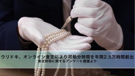 ウリドキ、オンライン査定により可処分時間を年間2.5