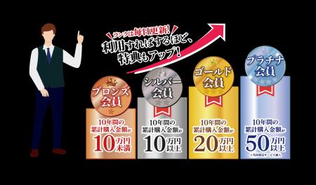 省エネ家電へのお買い替えでノジマから最大２万円分補