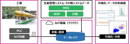 コベルコシステムが神鋼鋼線工業のスマートファutf-8