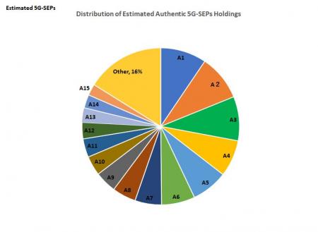 サイバー創研、5G-SEP関連の分析結果(第7版)を発utf-8