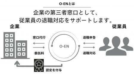 従業員の“辞めやすさ”が企業力になる時代へ──「退職ホ