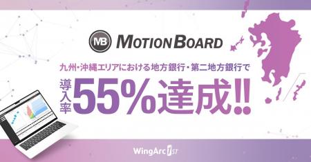 九州・沖縄エリアにおける地方銀行のMotionBoard導入