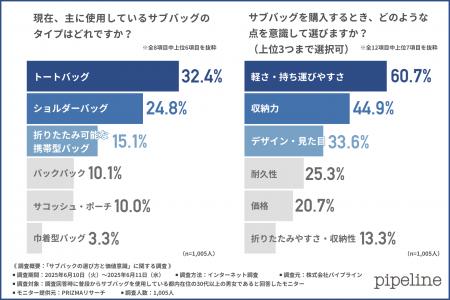 “とりあえず”で買わない。暮らしの質を上げるサブバッ