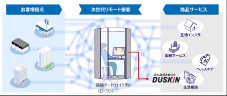 未来のコンビニでダスキンの商品・サービスの相談受付