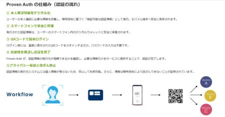 日本ラッド、米Indicio社の次世代型個人認証ソリュー