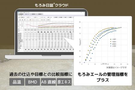 酒造IoT「もろみ日誌クラウド」、溶けと発酵の推移を