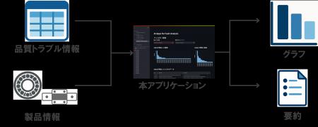 生成AIを活用した品質トラブル参照アプリケーションを