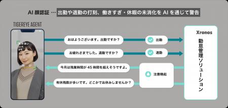 TIGEREYE、AI顔認証「顔パス勤怠＆顔パスストレスチェ