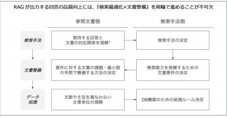 いちごグループのコリニア株式会社が横須賀市と「業務