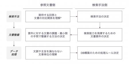 コリニア、横須賀市と「業務目的に応じたナレッジ文書