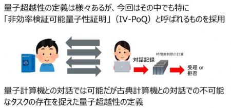世界初、量子超越性と暗号の安全性が等価であるutf-8