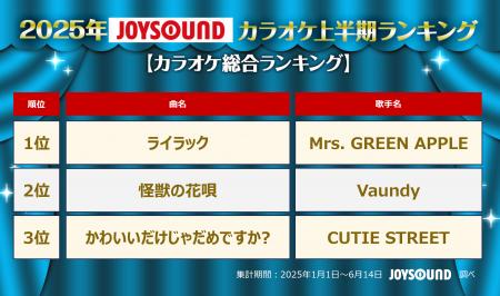 JOYSOUNDが2025年カラオケ上半期ランキングを発表！Mr