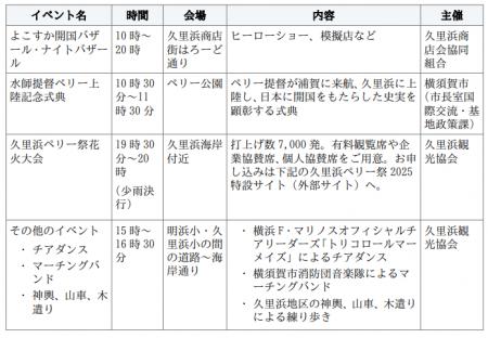 『2025久里浜ペリー祭』有料観覧席、個人協賛席を「チ