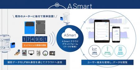 アシオットのFALCON 201シリーズ、楽天モバイルのIOT