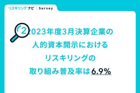 2023年度3月決算企業の人的資本開示におけるリスキリ