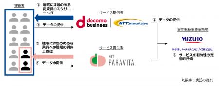 従業員への睡眠改善プログラムの有効性検証に関utf-8