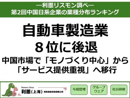 「第2回中国日系企業の業種分布ランキング」結果utf-8