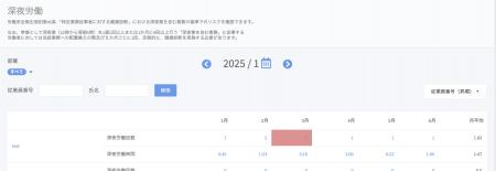 PCログ勤怠管理「ラクロー」が深夜労働の回数・utf-8