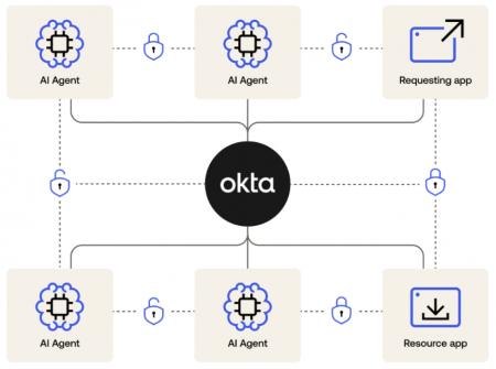 【抄訳】Okta、エンタープライズにおけるAIエージェン