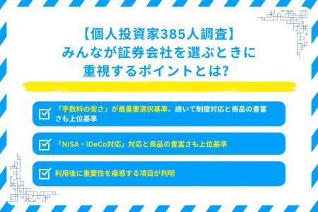 個人投資家385人調査：証券会社選びで60%が「手数料の