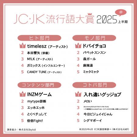 JC・JK流行語大賞2025上半期を発表！「ほん