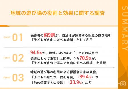 【子育て家庭の「心のオアシス」になる地域の遊び場】