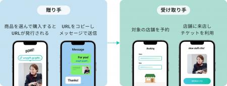 眉専門サロン「アナスタシア ミアレ」がオンラインで