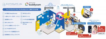 高齢者見守りシステム「ライフリズムナビ」とライブコ