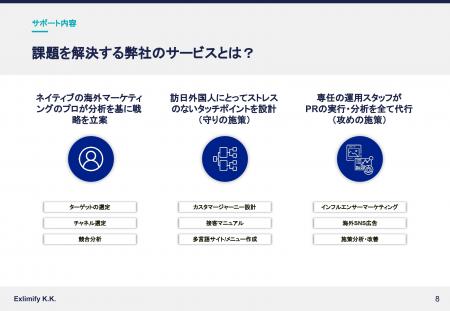インバウンド集客で月商6倍増！英語・中国語・韓国語