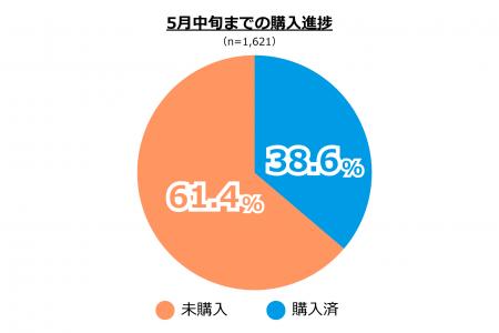 2026年度ご入学者さまのランドセル選び最新調査を発表