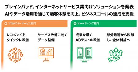 ブレインパッド、インターネットサービス業向けutf-8