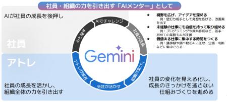 アトレ、全社員に寄り添う「AIメンター」戦略をutf-8