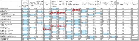 ＜ ドローンとMaaSに関するユーザー調査2025 ＞社内ル