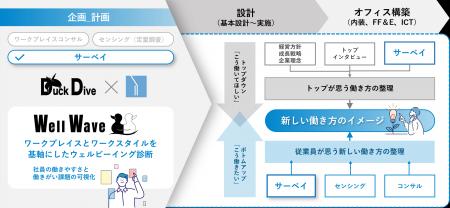 ダイヤオフィスシステム、コンサルティング事業を強化