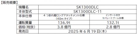 超大型建物解体専用機「SK1300DLC」の販売開始につい