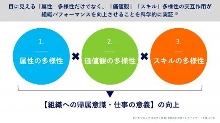 明治大学との共同研究成果がネイチャー系ジャーナルに