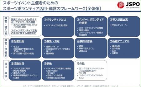 「スポーツイベント主催者のためのスポーツボランティ