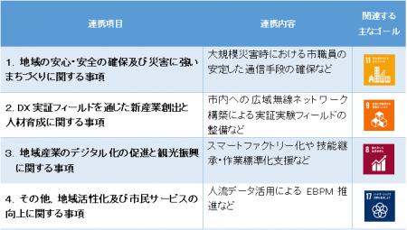 【直方市】PicoCELA株式会社との包括連携協定締結のお
