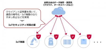 SIMアプレットを活用し、手間なくIoT機器のセキutf-8
